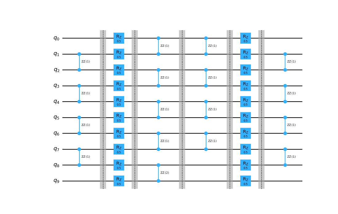 Output from the previous code.