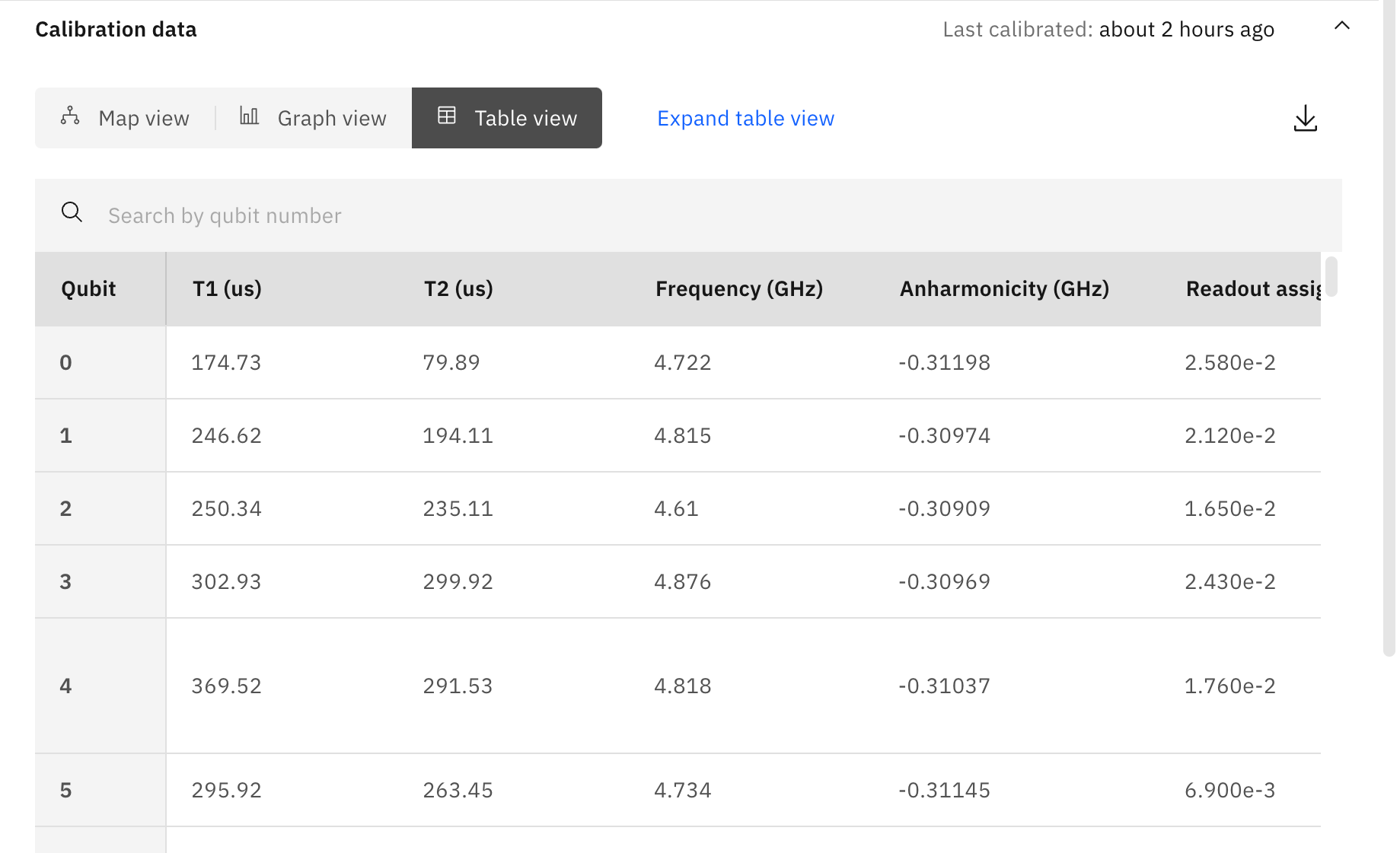 The table view tab shows the calibration information as numerical data.