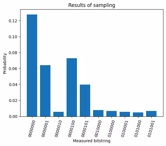 Output of the previous code cell