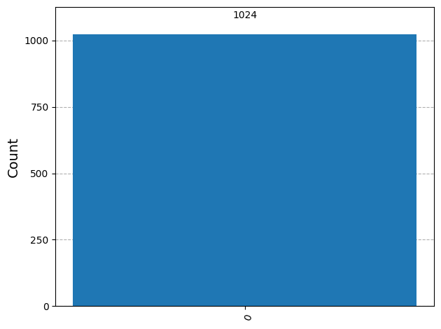 Output of the previous code cell