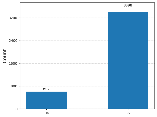 Output of the previous code cell