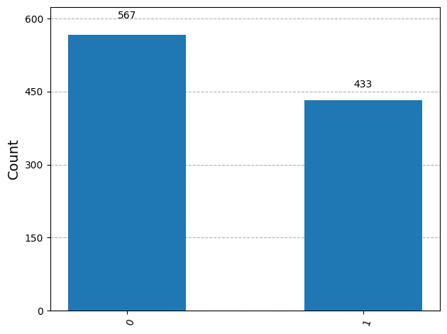 Output of the previous code cell