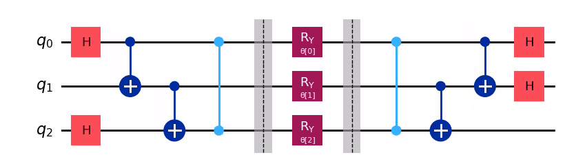 Output of the previous code cell