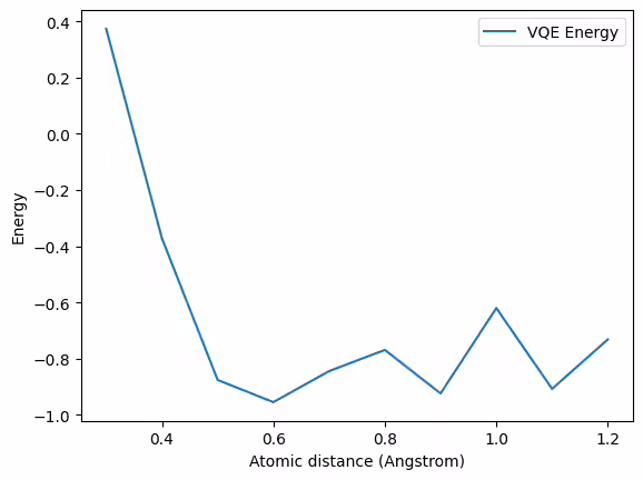 Output of the previous code cell
