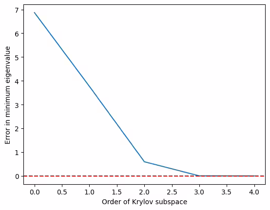 Output of the previous code cell