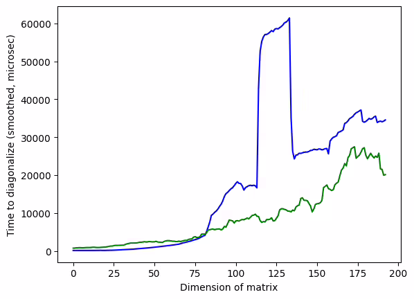 Output of the previous code cell
