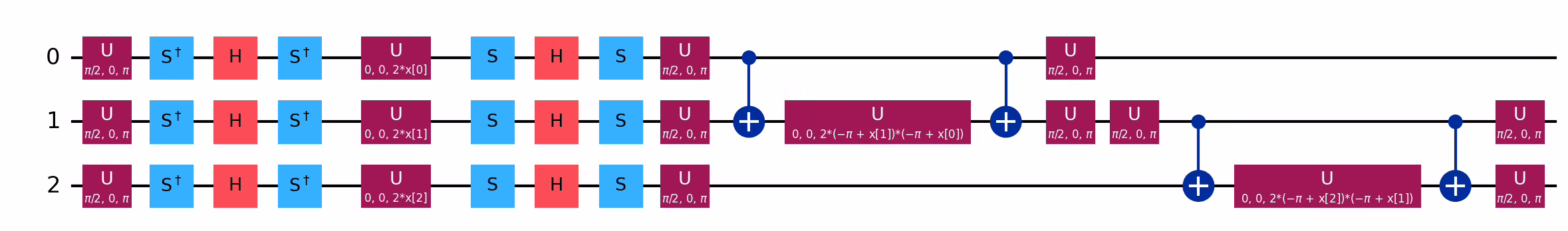 Output of the previous code cell