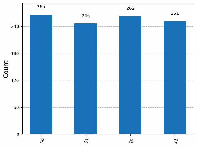 Output of the previous code cell