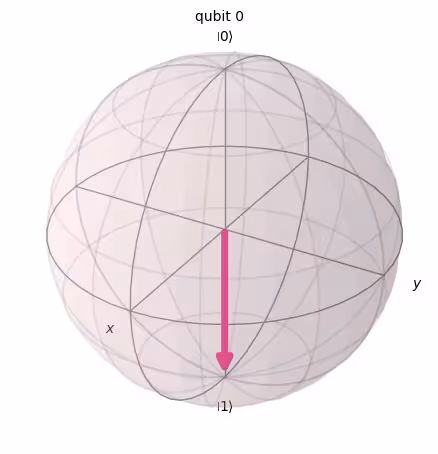 Output of the previous code cell
