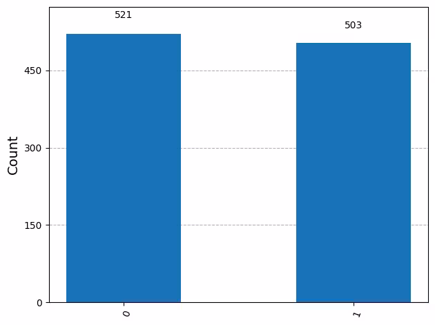 Output of the previous code cell