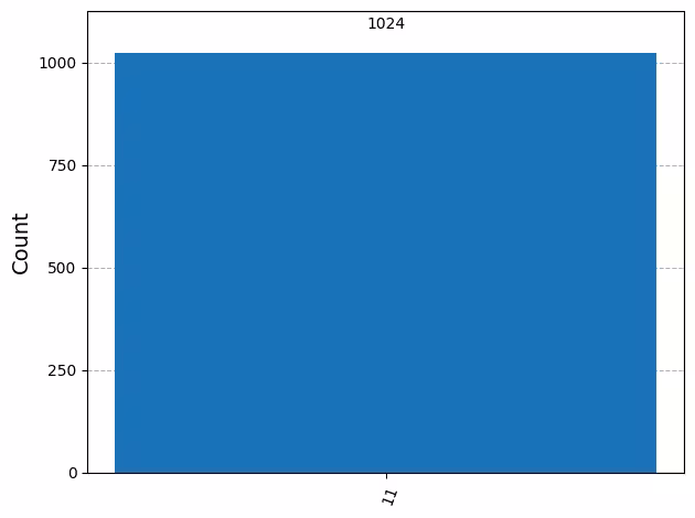 Output of the previous code cell