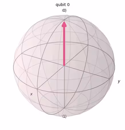 Output of the previous code cell