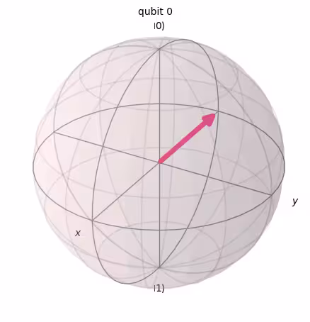 Output of the previous code cell