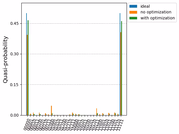 Output of the previous code cell