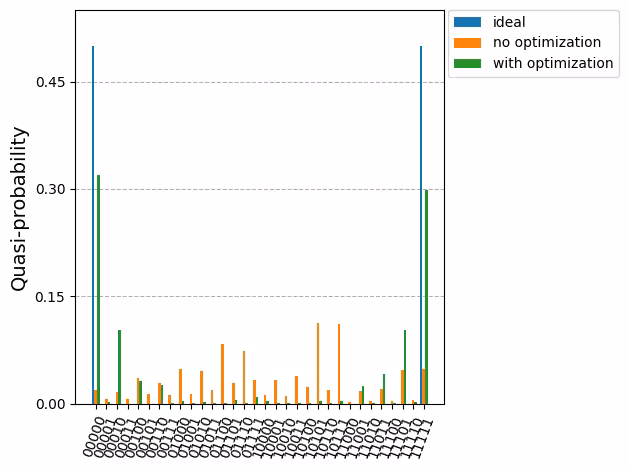 Output of the previous code cell