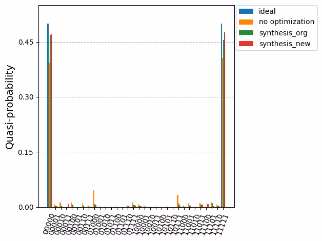 Output of the previous code cell