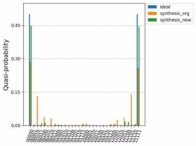 Output of the previous code cell