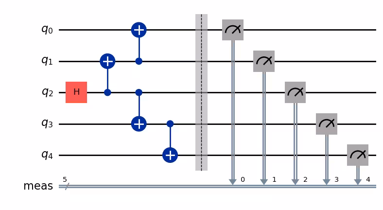 Output of the previous code cell