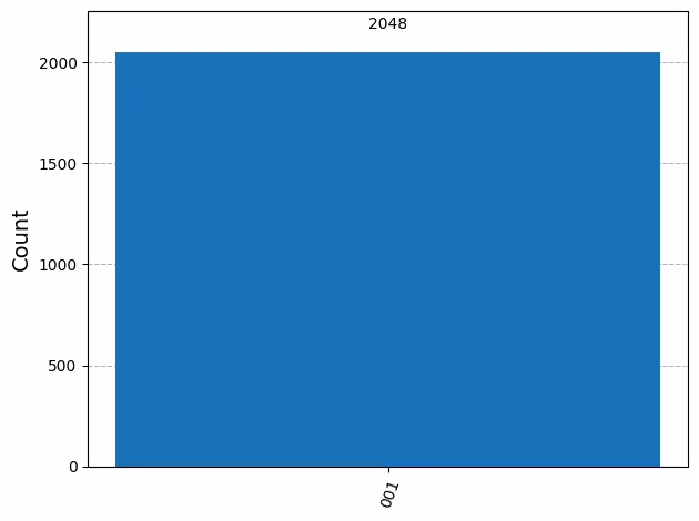 Output of the previous code cell