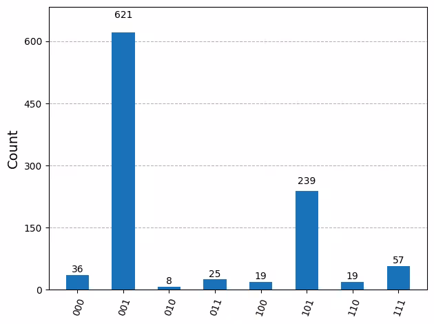 Output of the previous code cell