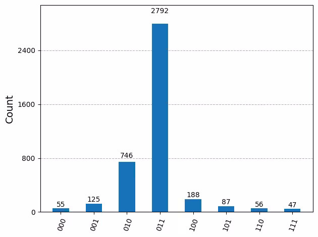 Output of the previous code cell