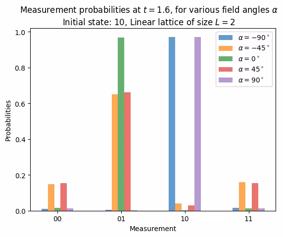Output of the previous code cell