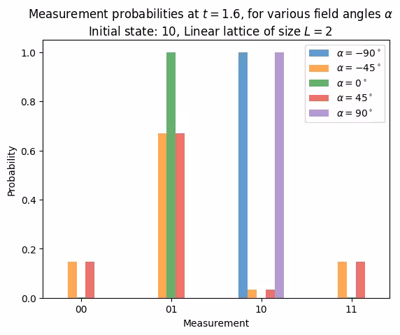 Output of the previous code cell