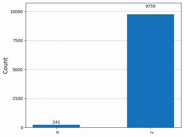 Output of the previous code cell