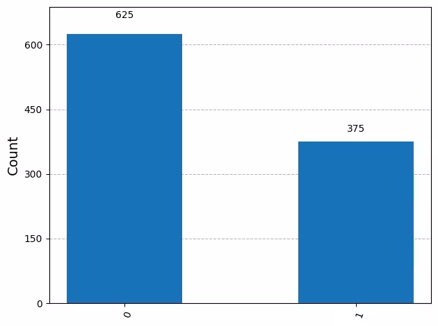 Output of the previous code cell
