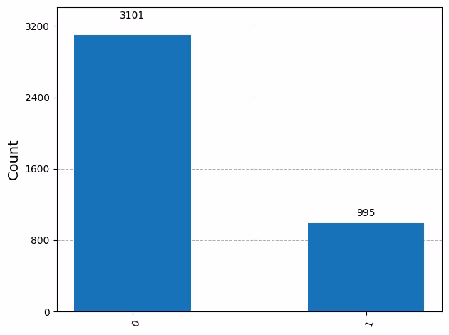 Output of the previous code cell