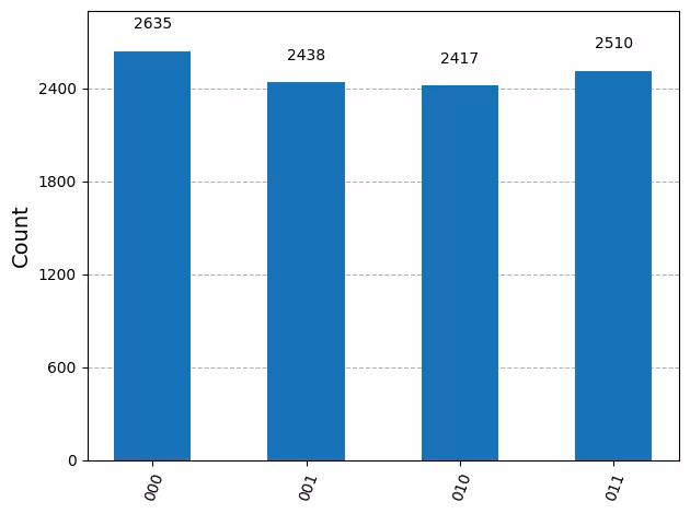 Output of the previous code cell
