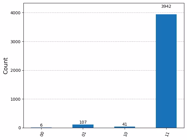 Output of the previous code cell