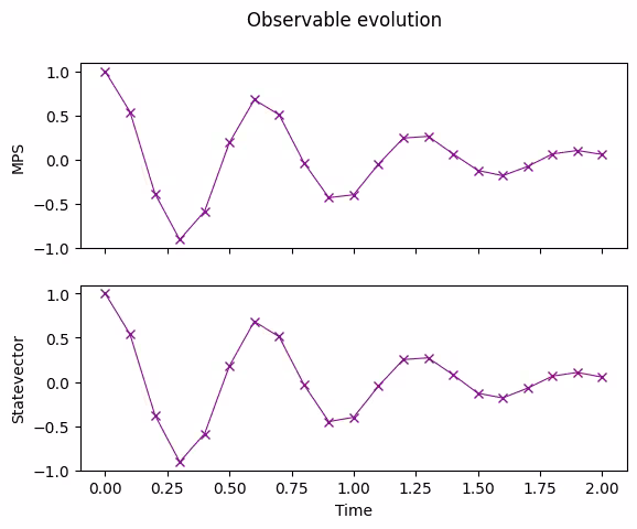 Output of the previous code cell