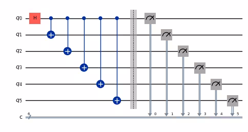 Output of the previous code cell