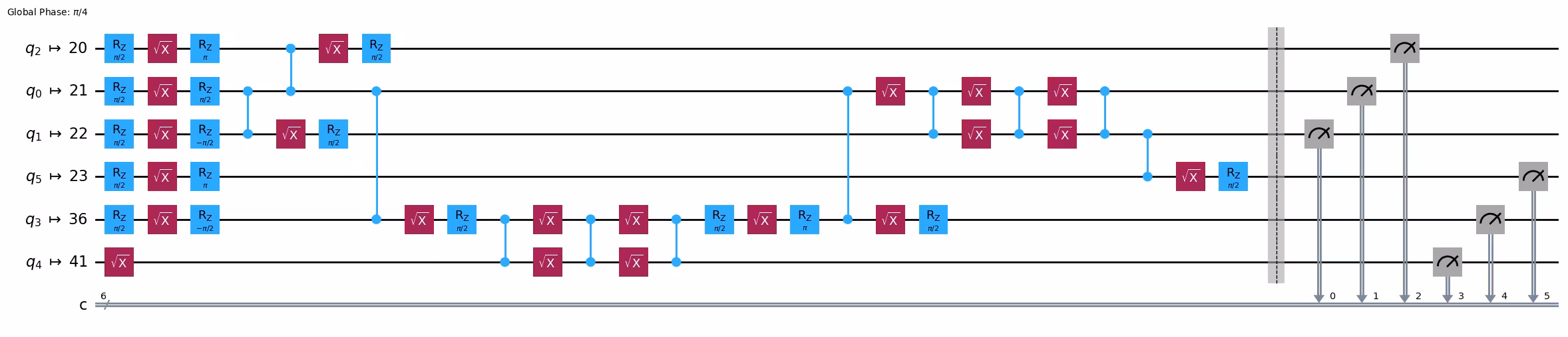 Output of the previous code cell