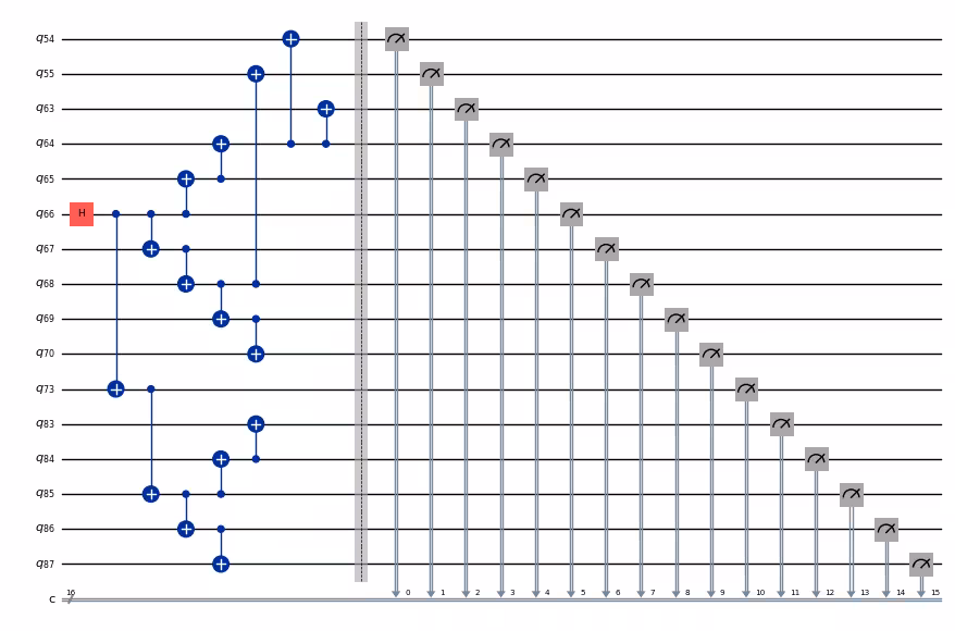 Output of the previous code cell