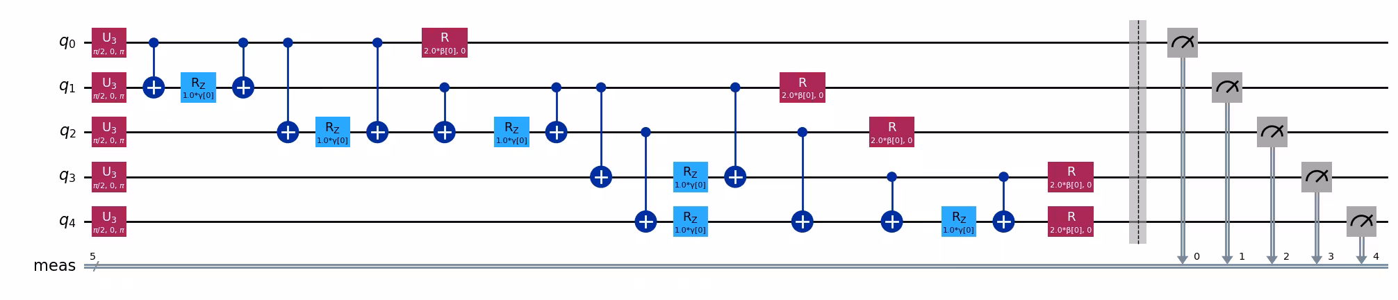 Output of the previous code cell