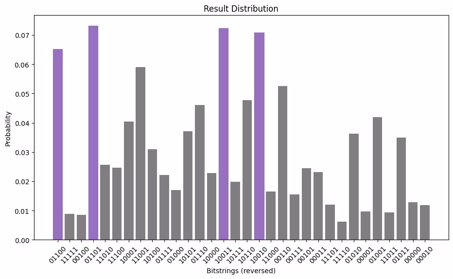 Output of the previous code cell