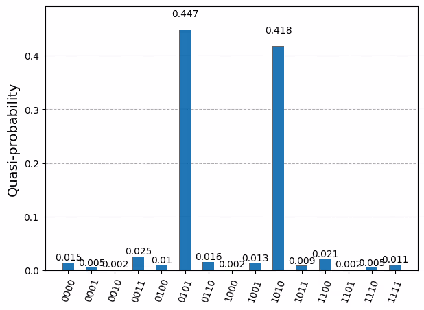 Output of the previous code cell