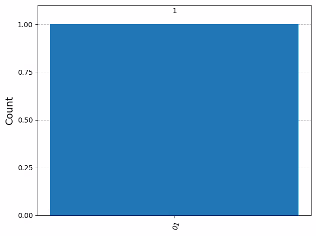 Output of the previous code cell