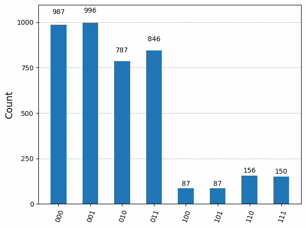 Output of the previous code cell