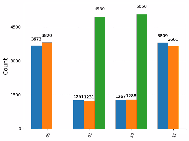 Output of the previous code cell