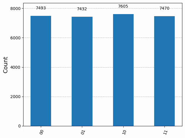 Output of the previous code cell
