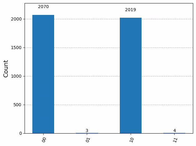 Output of the previous code cell