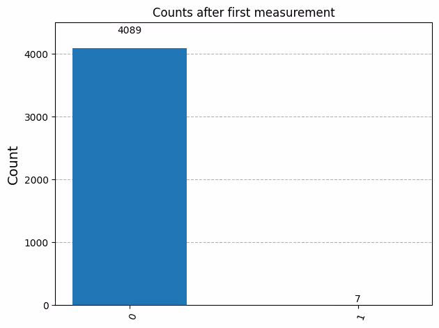Output of the previous code cell