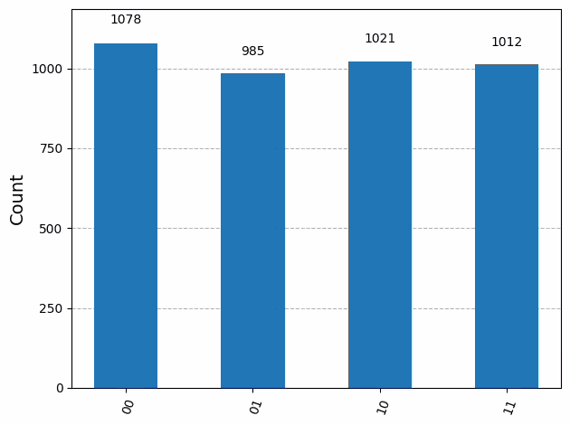 Output of the previous code cell