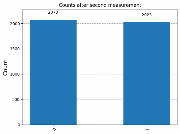 Output of the previous code cell