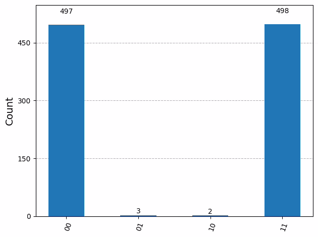 Output of the previous code cell