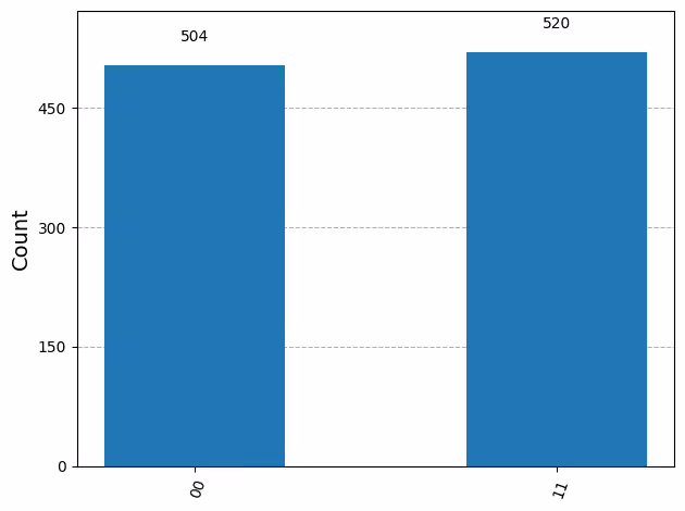 Output of the previous code cell