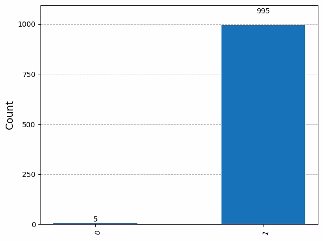 Output of the previous code cell